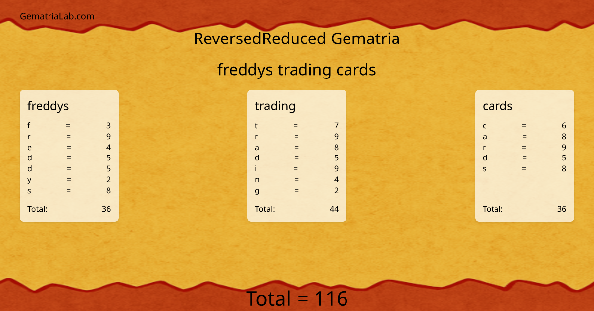 freddys trading cards in reversedReduced Gematria